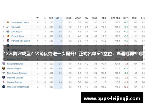 18人阵容成型？火箭优势进一步提升！正式名单留1空位，斯通哪弱补哪